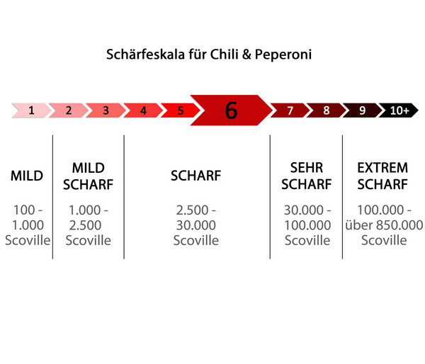 Küchenchili, scharf