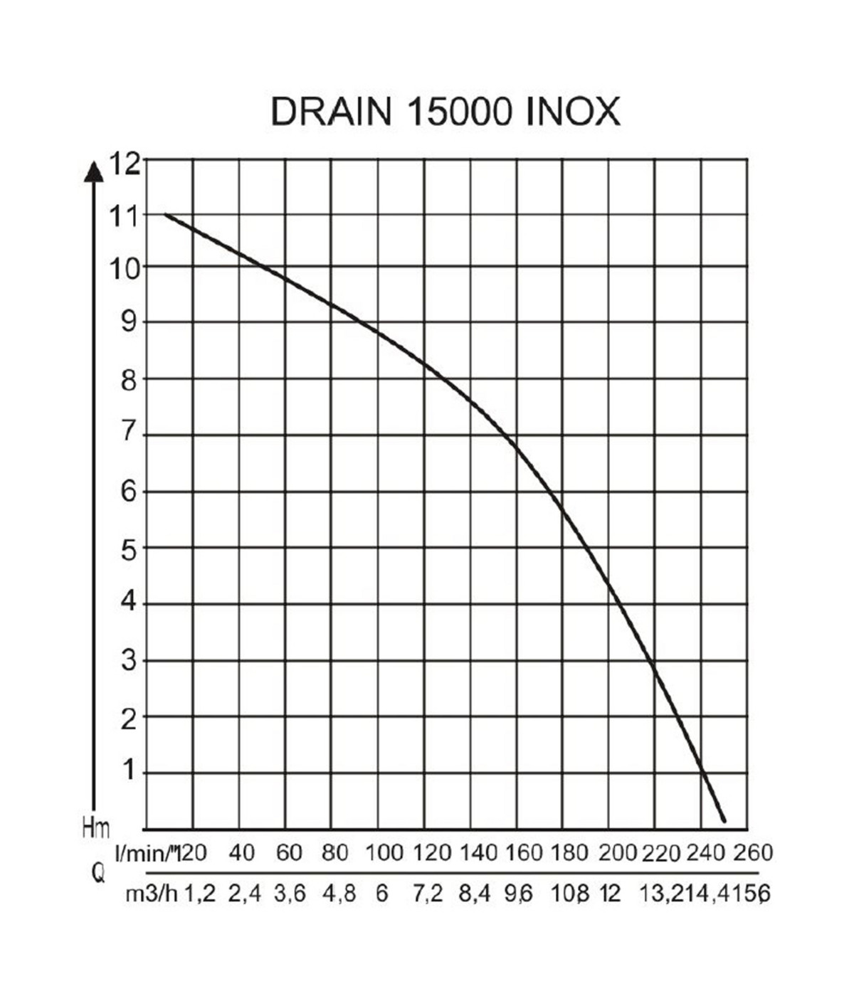 Al-Ko Tauchpumpe Drain 15000 Inox Comfort – QZEOF