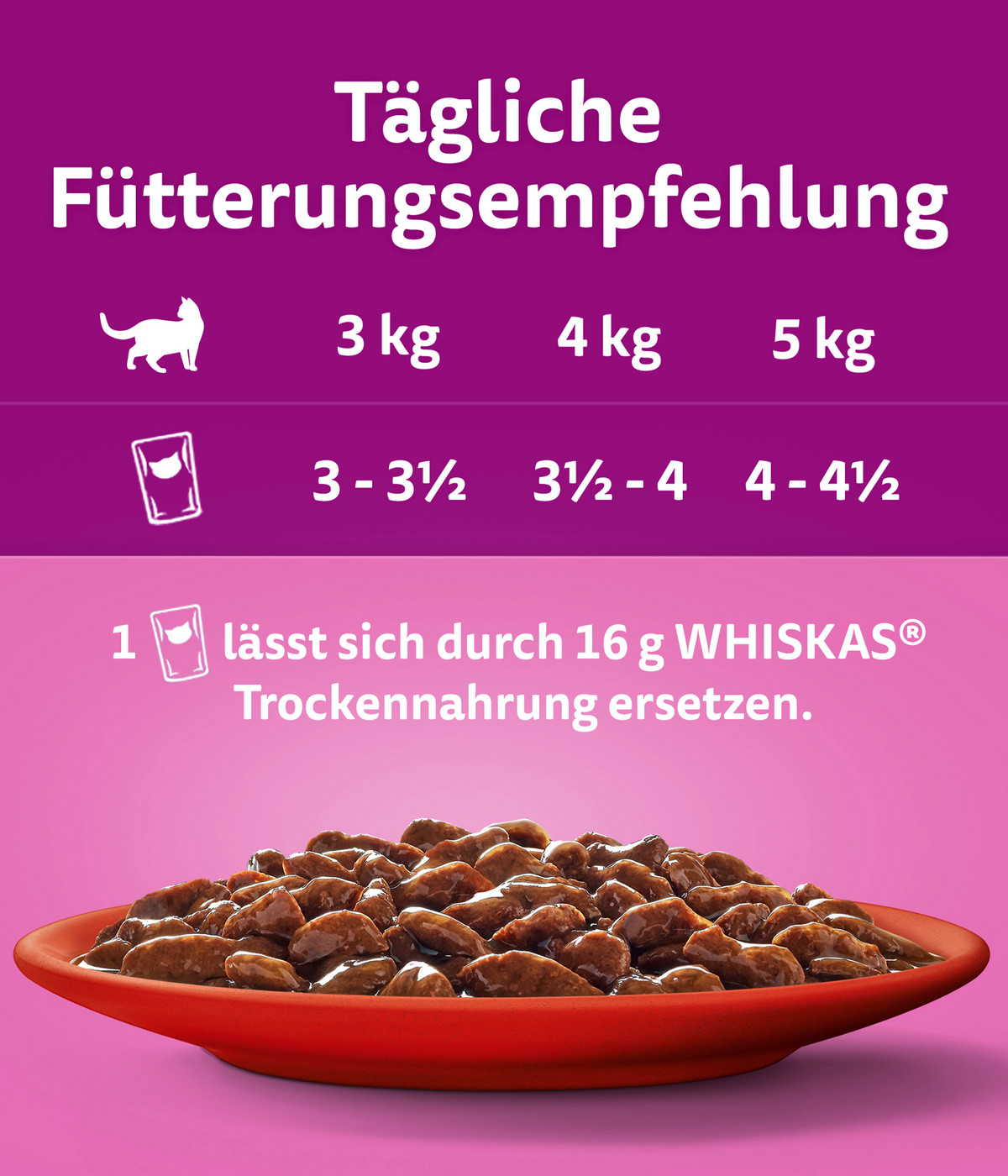 Whiskas® Nassfutter für Katzen Multipack Jumbo Klassische Auswahl in